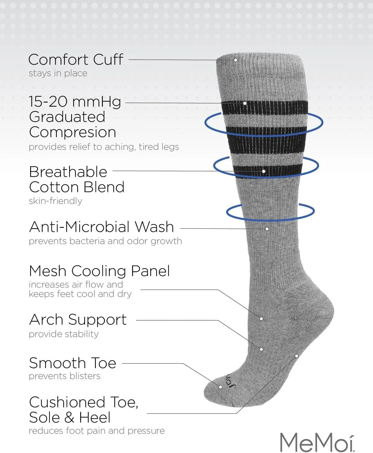 MeMoi Unisex Striped Athletic Cushion Sole Knee High Cotton Blend 15-20mmHg Graduated Compression Socks
